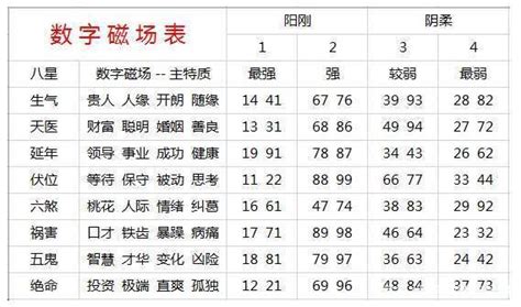 电话号码吉凶马来西亚|手机号码吉凶分析